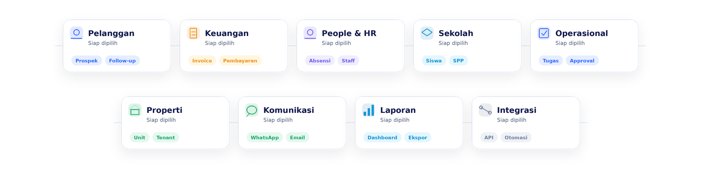 Preview kategori modul Genios seperti CRM, Finance, HR, sekolah, operasional, dan integrasi.