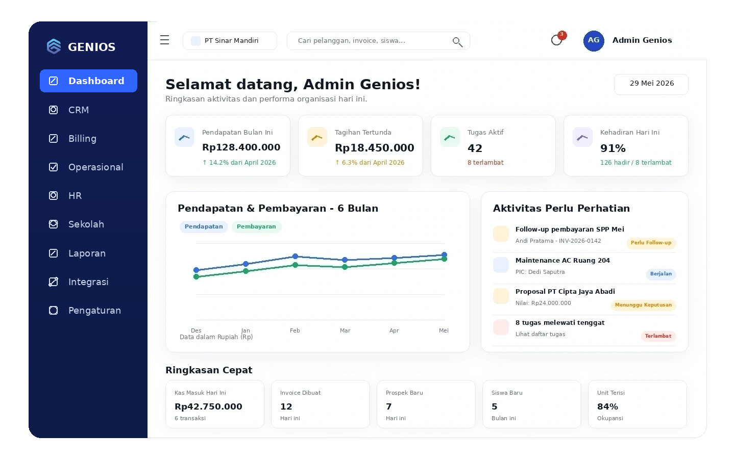 Dashboard manajemen Genios.